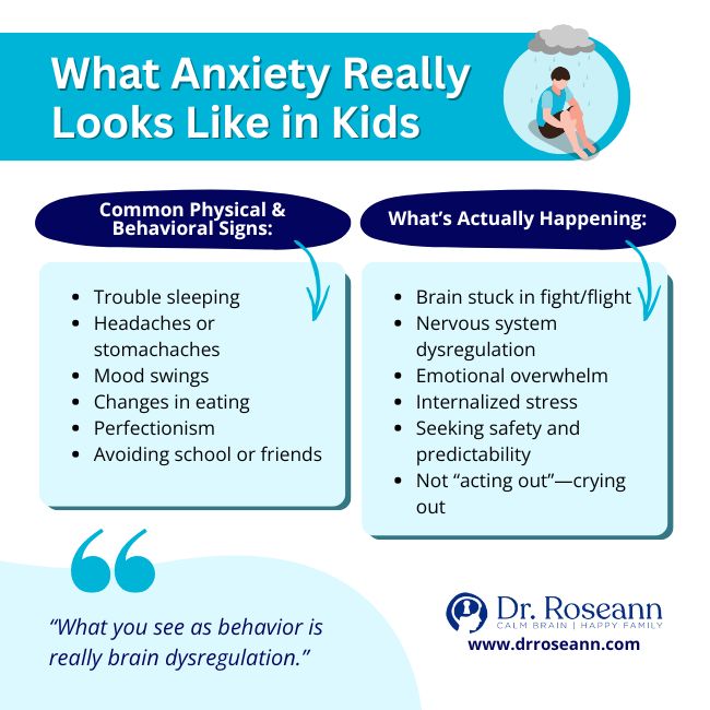 Visual guide showing signs of anxiety in kids and what’s happening in the brain