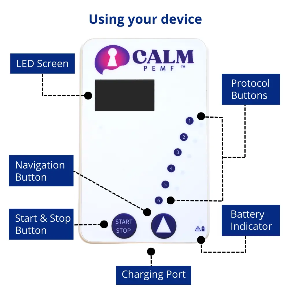 A diagram illustrating the utilization of Calm PEMF™ for attention and learning enhancement.