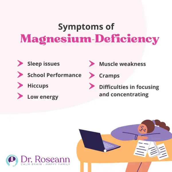 Magnesium for kids: Infographic showing 6 key deficiency symptoms including sleep issues, school performance, hiccups, low energy, muscle weakness, and concentration difficulties.