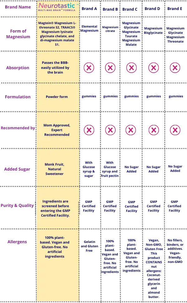 Magnesium Brand Comparison