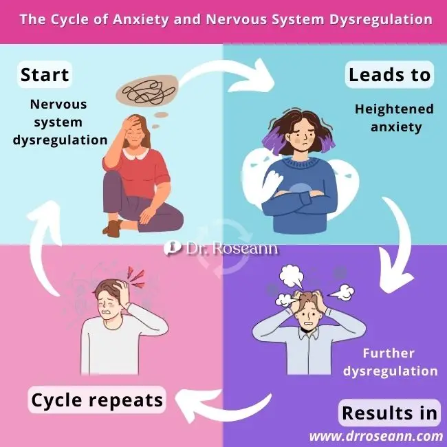 The Vicious Cycle of Anxiety and Dysregulation in AuDHD