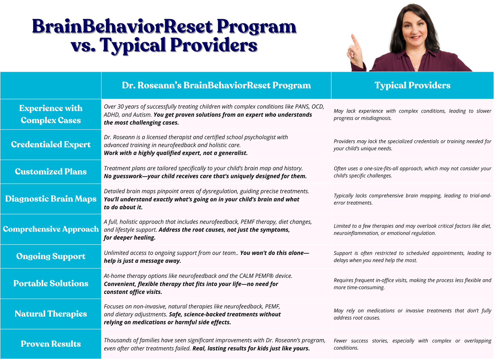 BrainBehaviorReset vs Typical providers
