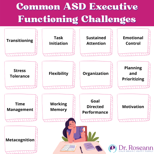 Infographic on common ASD executive functioning challenges including transitioning, task initiation, sustained attention, emotional control, stress tolerance, flexibility, organization, planning, time management, working memory, goal-directed performance, motivation, and metacognition.