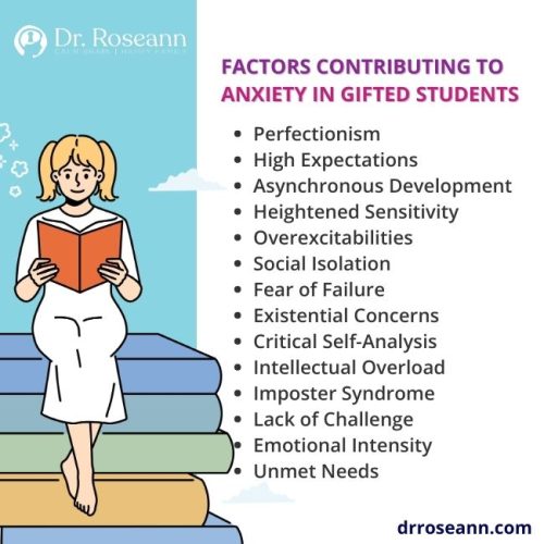 Illustration of a gifted child sitting on a stack of books while reading, alongside a list of psychological and emotional traits contributing to gifted anxiety, including perfectionism, overexcitabilities, and unmet needs.