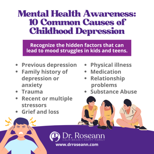Infographic listing 10 common causes of Childhood Depression (e.g., Trauma, family history, stress), helping parents recognize the root causes of severe mood issues, which is important when considering Depression vs Sadness vs Anxiety in Children.