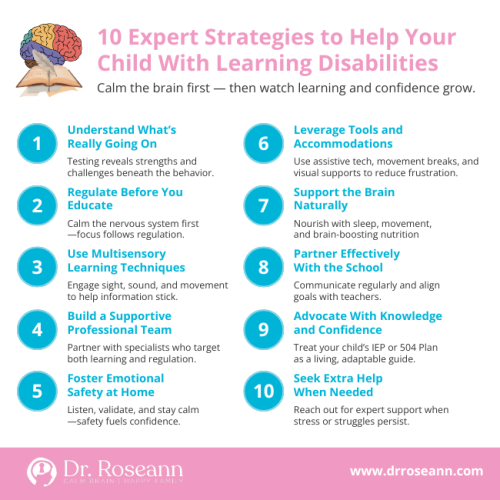 Infographic by Dr. Roseann showing 10 expert strategies to help children with learning disabilities, including understanding challenges, regulating emotions, using multisensory learning, building a supportive team, fostering emotional safety, leveraging tools, supporting the brain naturally, partnering with schools, advocating confidently, and seeking extra help when needed.
