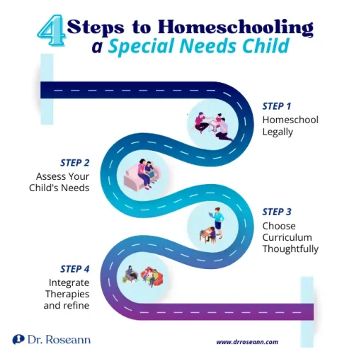 4 steps to homeschooling a Special Needs Child