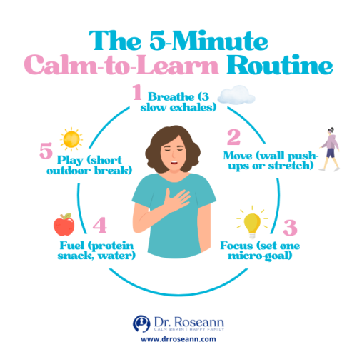 An infographic illustrating the 5-step "Calm-to-Learn Routine" (Breathe, Move, Focus, Fuel, Play) as a practical, brain-based approach to the interventions for learning disabilities.