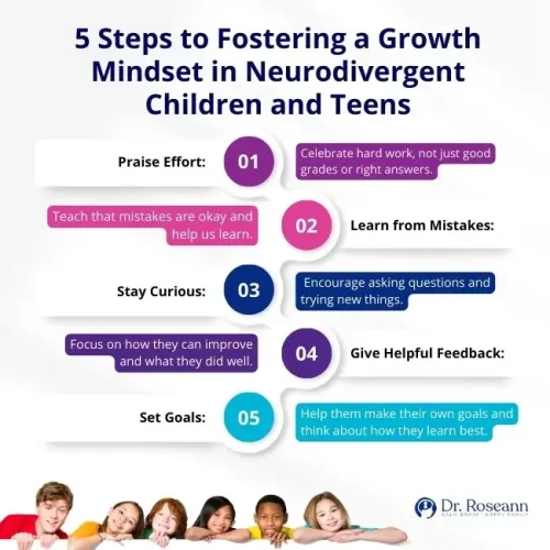 Infographic showing five steps to foster a growth mindset in neurodivergent children and teens: praise effort, learn from mistakes, stay curious, give helpful feedback, and set goals. Each step emphasizes celebrating hard work, viewing mistakes as learning opportunities, encouraging curiosity, focusing on improvement, and helping kids set personal goals.