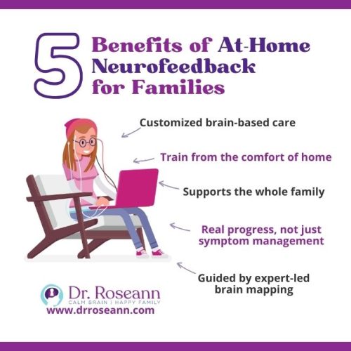 An illustration showing 5 key benefits of at-home neurofeedback for families, including customized brain-based care, training from home, family support, real progress, and expert-led brain mapping.