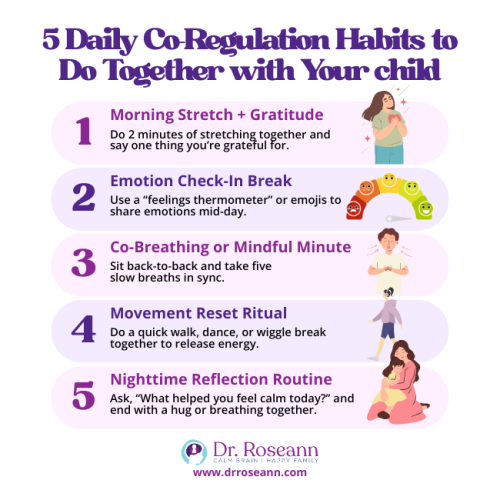 An infographic listing 5 daily co-regulation habits to do with your child (Morning Stretch, Emotion Check-In, Co-Breathing, Movement Reset, Nighttime Reflection), all designed to support the regulation of emotion.