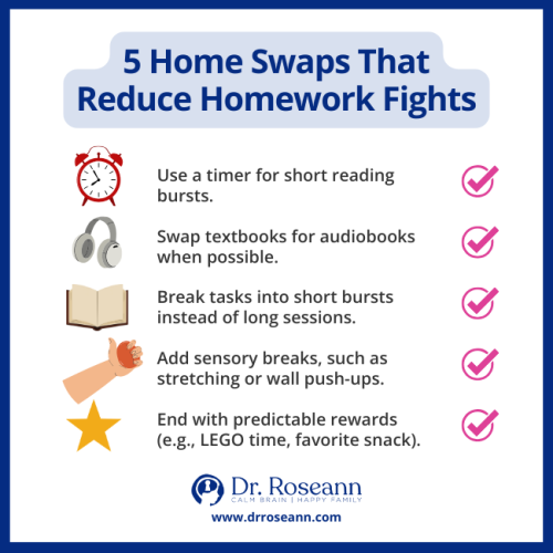 Infographic listing 5 home swaps to reduce homework fights, including using timers, audiobooks, short breaks, and predictable rewards, helpful for children with ADHD and Dyslexia.