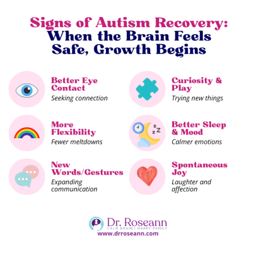Infographic listing 6 positive Signs of Autism recovery and growth, including better eye contact, curiosity and play, more flexibility (fewer meltdowns), better sleep and mood, and new words/gestures.