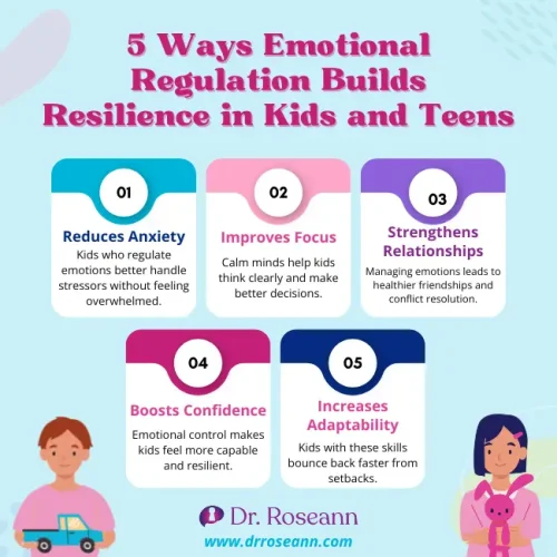 #672 - Blog 9 Emotional Regulation Tips for Parents Help Your Child Build Resilience