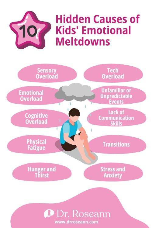 10 Hidden Causes of Kids' Emotional Meltdowns