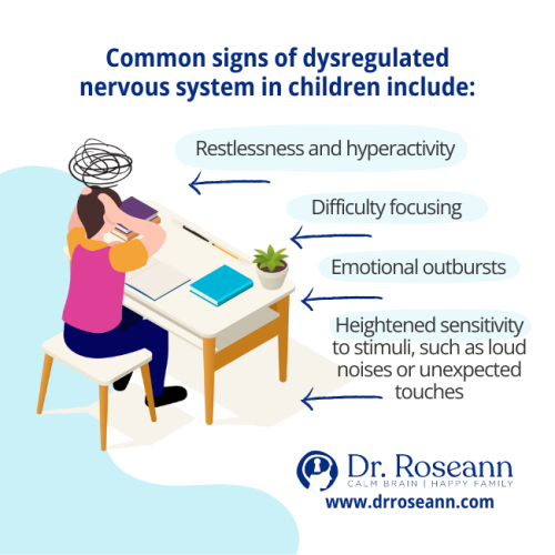 Infographic showing common signs of a dysregulated nervous system in children, including restlessness, hyperactivity, difficulty focusing, emotional outbursts, and heightened sensitivity to stimuli like loud noises or touch. Created by Dr. Roseann.