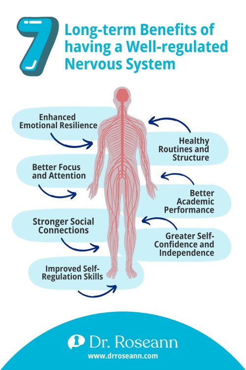 Infographic showing the 7 long-term benefits of having a regulated nervous system, including enhanced emotional resilience, better focus, stronger social connections, and improved academic performance.
