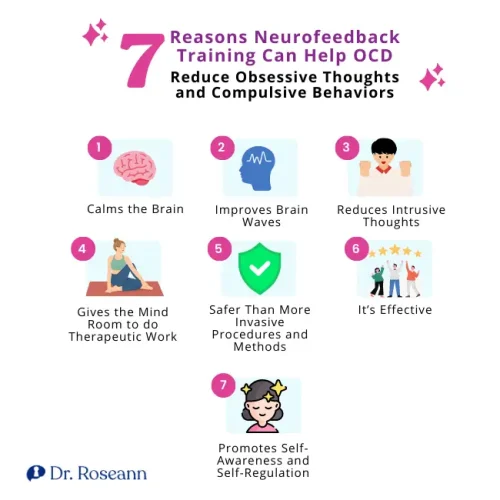 Infographic outlining seven ways neurofeedback training can help OCD by reducing obsessive thoughts and compulsive behaviors, including calming the brain, improving brain waves, and promoting self-awareness. Created by Dr. Roseann.