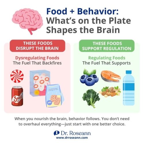 Infographic showing nutritional causes of dysregulation, comparing foods that disrupt the brain versus those that support regulation. Dysregulating foods include soda, candy, processed cereal, and chips, which can negatively impact brain function. Regulating foods include blueberries, salmon, broccoli, nuts, and water, which support brain health and emotional regulation. Message emphasizes that nourishing the brain improves behavior, and small changes can make a big difference.