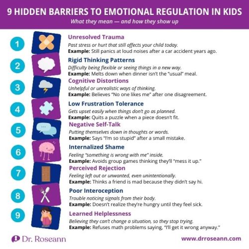 Infographic showing 9 psychological factors of dysregulation in kids including trauma, rigid thinking, cognitive distortions, low frustration tolerance, negative self-talk, shame, rejection, poor interoception, and learned helplessness.