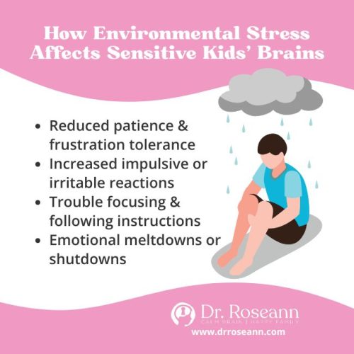 Infographic showing environmental causes of dysregulation in sensitive kids, including reduced patience, impulsive reactions, trouble focusing, and emotional meltdowns triggered by stress.