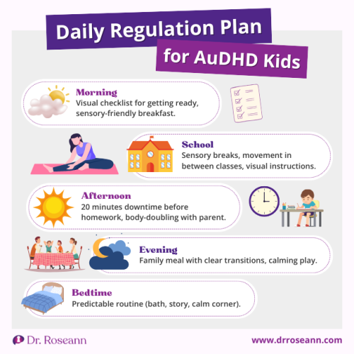 Infographic showing a daily regulation plan for AuDHD kids, including morning checklists, sensory breaks at school, afternoon downtime, structured family meals, and predictable bedtime routines to support focus and calm.