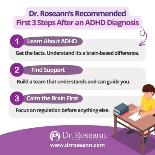 ADHD Treatments: Recommended initial steps after diagnosis.