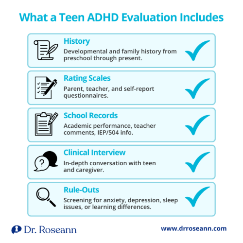 Checklist infographic detailing the five components of an ADHD evaluation for teenagers: History, Rating Scales, School Records, Clinical Interview, and Rule-Outs for other conditions.