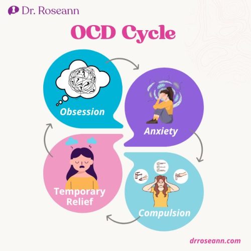 BLOG Mastering the OCD Cycle