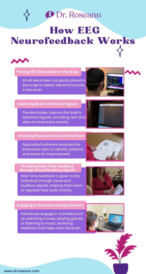 BLOG Maximizing Mental Health with EEG Biofeedback Neurofeedback A Comprehensive Guide