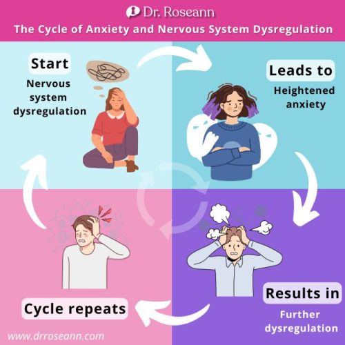 BLOG The Connection Between AuDHD Anxiety and Nervous System Dysregulation (1)