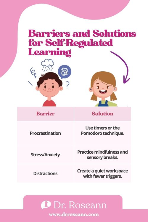 Infographic listing common barriers to self-regulated learning, such as procrastination, stress, and distractions, with solutions like timers, mindfulness, and quiet workspaces.