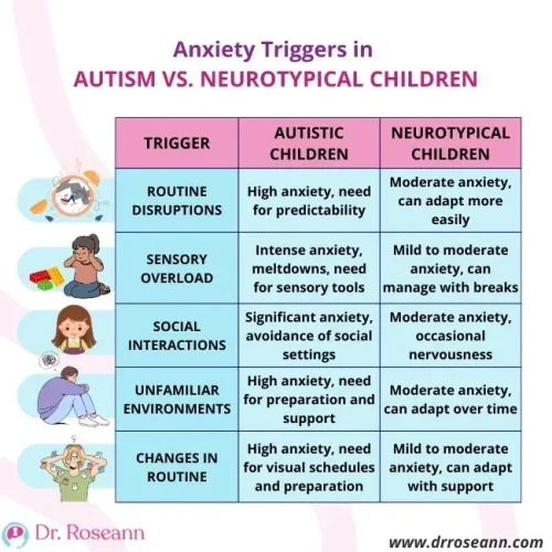 How to Reduce Anxiety in Autistic Child