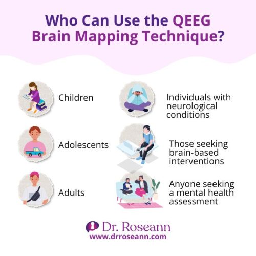 Blog Why A QEEG Brain Map is a Game-Changer for Understanding Your Child's Behavior
