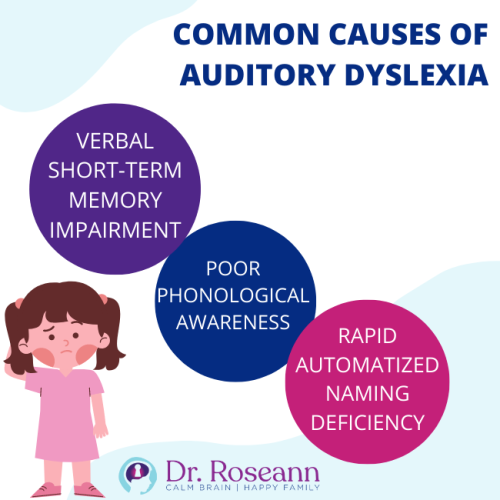 Infographic showing common causes of auditory dyslexia, including verbal short-term memory impairment, poor phonological awareness, and rapid automatized naming deficiency.