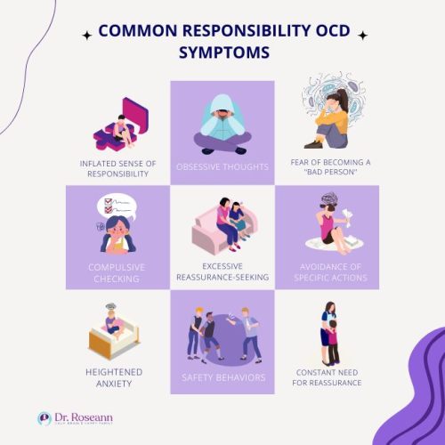 graphic showing 8 common symptoms of responsibility OCD, including inflated sense of responsibility, obsessive thoughts, fear of being a bad persons, compulsive checking, reassurance-seeking, avoidance of doing certain actions, heightened anxiety and safety behaviors.