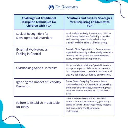 Create Predictable Routines