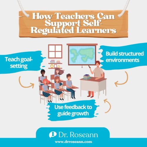 Infographic showing how teachers can support self-regulated learners by teaching goal-setting, building structured environments, and using feedback for growth.