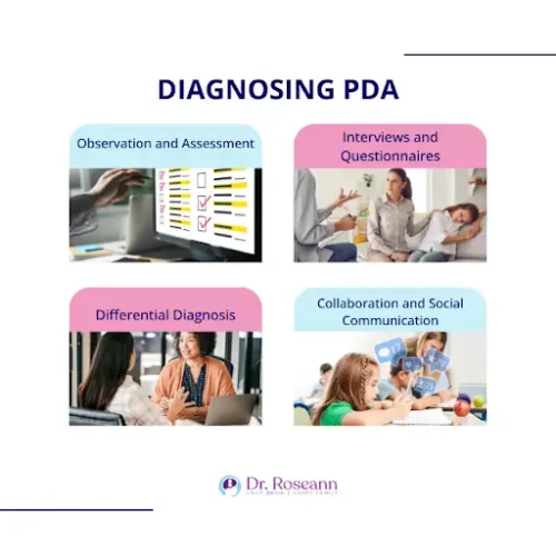 Infographic on PDA diagnosis showing methods such as observation and assessment, interviews and questionnaires, differential diagnosis, and collaboration in social communication.