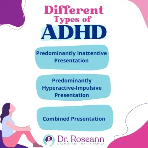 Different types of ADHD