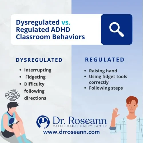 ADHD Self Regulation Strategies: Classroom Behaviors