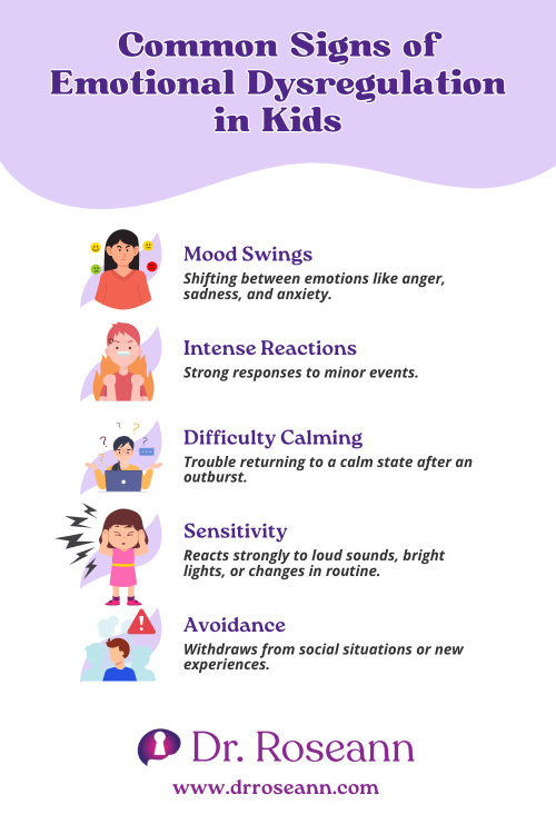 Infographic listing common signs of emotional dysregulation in kids, including mood swings, intense reactions, difficulty calming, sensitivity, and avoidance.