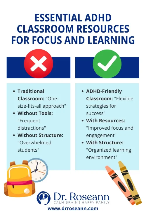 ADHD Self Regulation Strategies: Classroom Resources