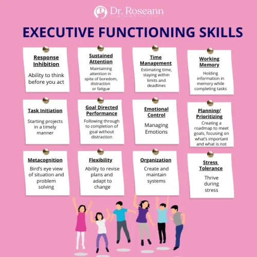 Infographic on executive functioning skills by Dr. Roseann showing 12 key areas including time management, emotional control, organization, flexibility, and stress tolerance to improve focus, productivity, and success