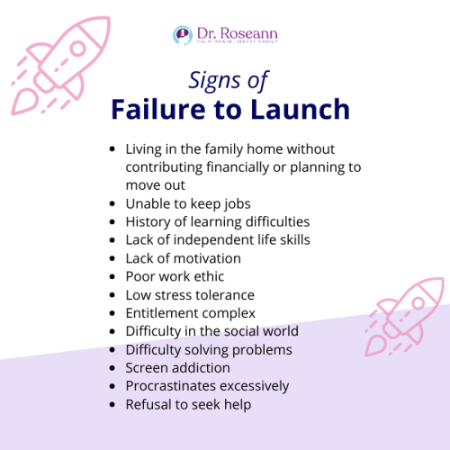 Infographic listing signs of failure to launch in young adults, including living at home without independence, inability to keep jobs, lack of life skills, poor motivation, low stress tolerance, social difficulties, procrastination, and screen addiction.