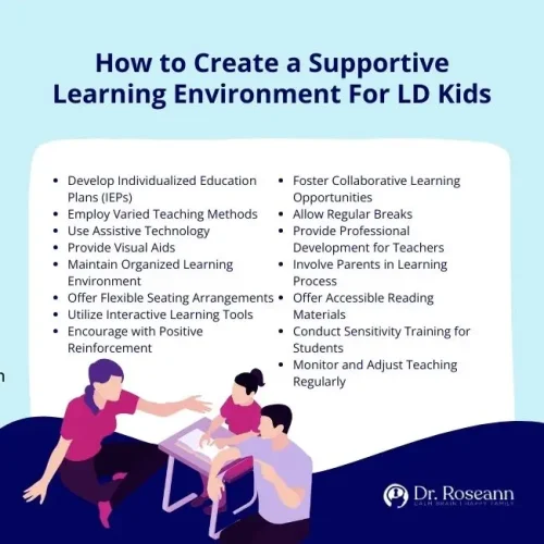 Infographic outlining ways to create a supportive learning environment for children with learning disabilities, including developing IEPs, using varied teaching methods and assistive technology, providing visual aids, offering flexible seating, using positive reinforcement, fostering collaboration, involving parents, providing teacher training, and regularly adjusting teaching strategies