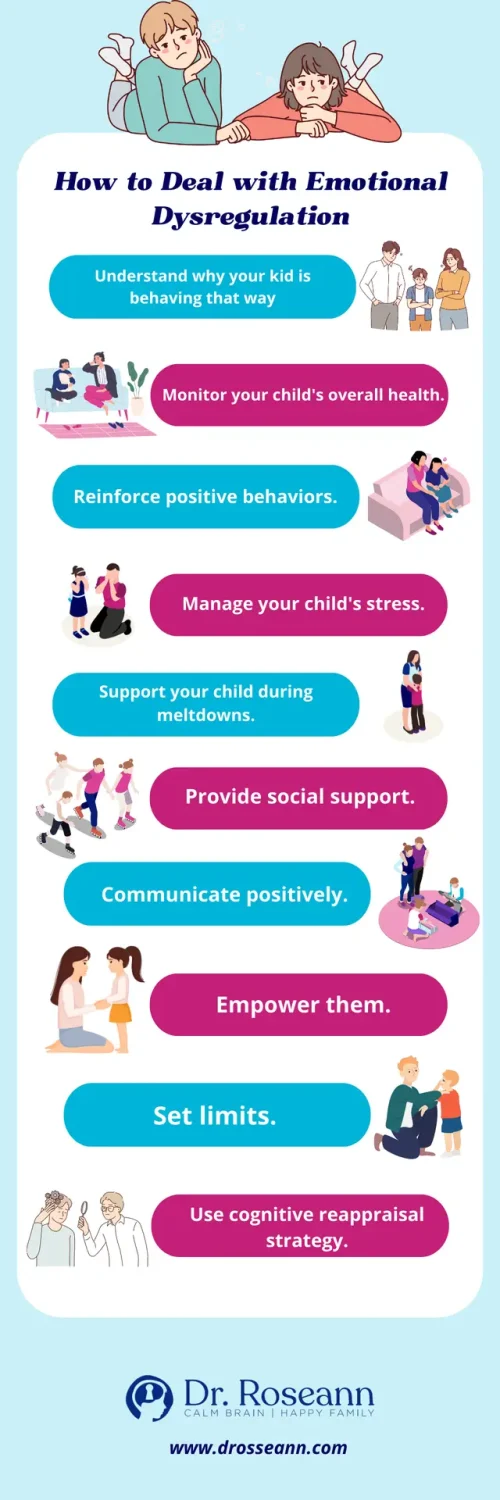 Infographic showing 10 strategies for managing emotional dysregulation in children, including monitoring health, reinforcing behaviors, and providing support