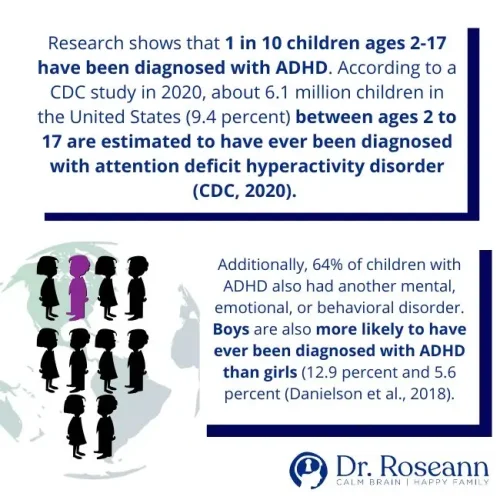 “Infographic with ADHD statistics showing that 1 in 10 children ages 2–17 have been diagnosed with ADHD, with boys more likely than girls to receive a diagnosis, and highlighting that 64% of children with ADHD have another mental, emotional, or behavioral disorder.