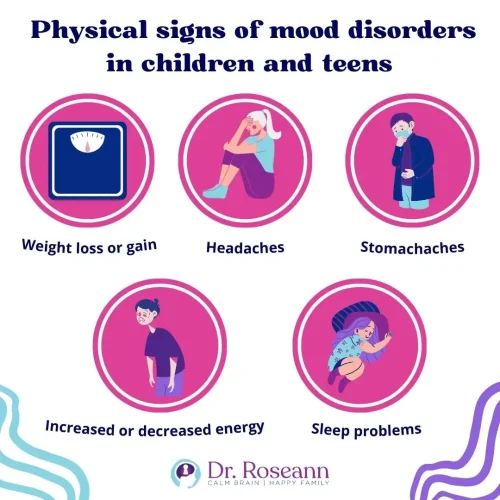 "Graphic titled 'Mood Disorder in Children: Signs and Symptoms,' featuring illustrations of children displaying behaviors such as frequent sadness, irritability, low energy, changes in sleep or appetite, and difficulty concentrating, with labeled icons or text highlighting each symptom.