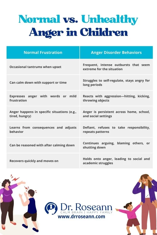 Normal vs. Unhealthy Anger in Children Childhood Anger Disorders - Dr. Roseann Capanna-Hodge